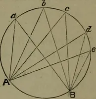 An illustration from A treatise on special or elementary geometry (1877)