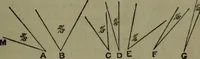 An illustration from A treatise on special or elementary geometry (1877)