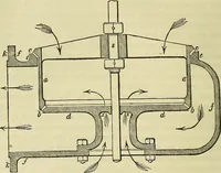 An illustration from Treatise on the steam engine (1839)