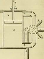 An illustration from Treatise on the steam engine (1839)