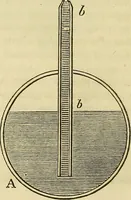 An illustration from Treatise on the steam engine (1839)