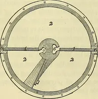 An illustration from Treatise on the steam engine (1839)