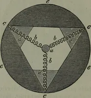 An illustration from Treatise on the steam engine (1830)