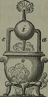 An illustration from Treatise on the steam engine (1830)