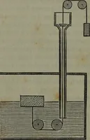 An illustration from Treatise on the steam engine (1830)