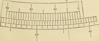 An illustration from A treatise on surveying ; in which the theory and practice are fully explained (1860)