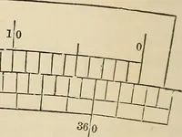 An illustration from A treatise on surveying ; in which the theory and practice are fully explained (1860)