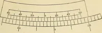 An illustration from A treatise on surveying ; in which the theory and practice are fully explained (1860)