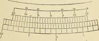 An illustration from A treatise on surveying ; in which the theory and practice are fully explained (1860)