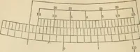 An illustration from A treatise on surveying ; in which the theory and practice are fully explained (1860)