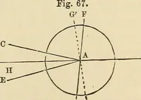 An illustration from A treatise on surveying ; in which the theory and practice are fully explained (1860)