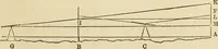 An illustration from A treatise on surveying ; in which the theory and practice are fully explained (1860)