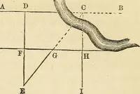 An illustration from A treatise on surveying ; in which the theory and practice are fully explained (1860)