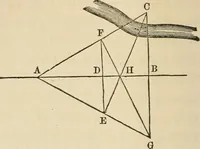 Picture 27 of 84 from A treatise on surveying ; in which the theory and practice are fully explained (1860), leaf 129