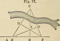 An illustration from A treatise on surveying ; in which the theory and practice are fully explained (1860)