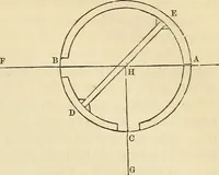 An illustration from A treatise on surveying ; in which the theory and practice are fully explained (1860)