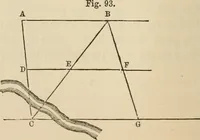 An illustration from A treatise on surveying ; in which the theory and practice are fully explained (1860)