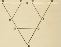 An illustration from A treatise on surveying ; in which the theory and practice are fully explained (1860)
