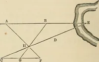 An illustration from A treatise on surveying ; in which the theory and practice are fully explained (1860)