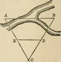 An illustration from A treatise on surveying ; in which the theory and practice are fully explained (1860)