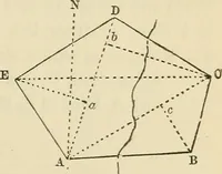 An illustration from A treatise on surveying ; in which the theory and practice are fully explained (1860)