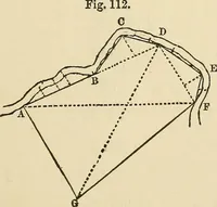 An illustration from A treatise on surveying ; in which the theory and practice are fully explained (1860)