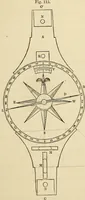 An illustration from A treatise on surveying ; in which the theory and practice are fully explained (1860)
