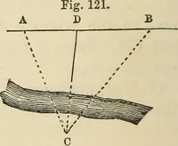 An illustration from A treatise on surveying ; in which the theory and practice are fully explained (1860)
