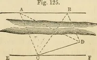 An illustration from A treatise on surveying ; in which the theory and practice are fully explained (1860)