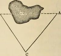 An illustration from A treatise on surveying ; in which the theory and practice are fully explained (1860)