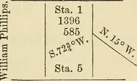 An illustration from A treatise on surveying ; in which the theory and practice are fully explained (1860)