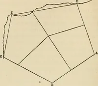 An illustration from A treatise on surveying ; in which the theory and practice are fully explained (1860)