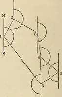 An illustration from A treatise on surveying ; in which the theory and practice are fully explained (1860)
