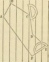 An illustration from A treatise on surveying ; in which the theory and practice are fully explained (1860)