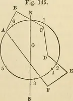 An illustration from A treatise on surveying ; in which the theory and practice are fully explained (1860)