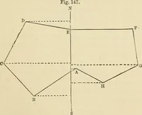 An illustration from A treatise on surveying ; in which the theory and practice are fully explained (1860)