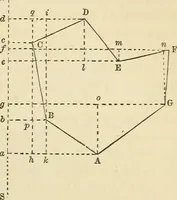 An illustration from A treatise on surveying ; in which the theory and practice are fully explained (1860)