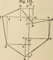 An illustration from A treatise on surveying ; in which the theory and practice are fully explained (1860)