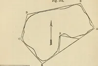 An illustration from A treatise on surveying ; in which the theory and practice are fully explained (1860)