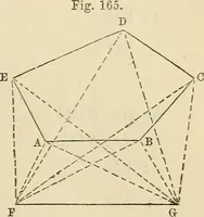 An illustration from A treatise on surveying ; in which the theory and practice are fully explained (1860)