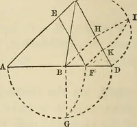 An illustration from A treatise on surveying ; in which the theory and practice are fully explained (1860)