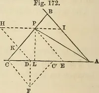 An illustration from A treatise on surveying ; in which the theory and practice are fully explained (1860)