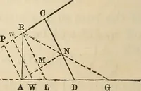 An illustration from A treatise on surveying ; in which the theory and practice are fully explained (1860)