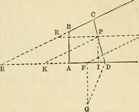 An illustration from A treatise on surveying ; in which the theory and practice are fully explained (1860)