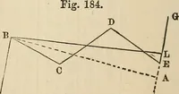 An illustration from A treatise on surveying ; in which the theory and practice are fully explained (1860)