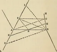 An illustration from A treatise on surveying ; in which the theory and practice are fully explained (1860)