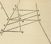 An illustration from A treatise on surveying ; in which the theory and practice are fully explained (1860)