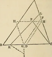 An illustration from A treatise on surveying ; in which the theory and practice are fully explained (1860)