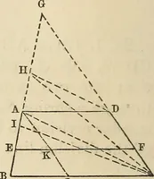 An illustration from A treatise on surveying ; in which the theory and practice are fully explained (1860)