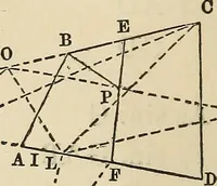 An illustration from A treatise on surveying ; in which the theory and practice are fully explained (1860)